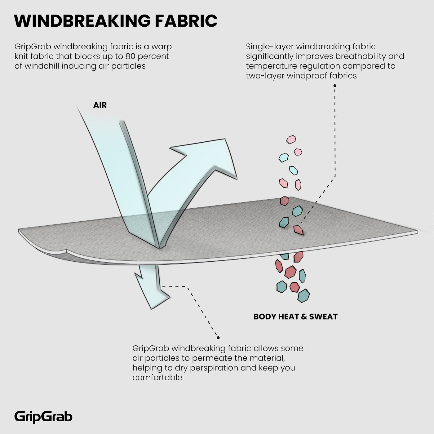 WindBreaking Thermal Short Sleeve Base Layer