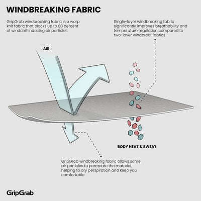 WindBreaking Thermal Short Sleeve Base Layer